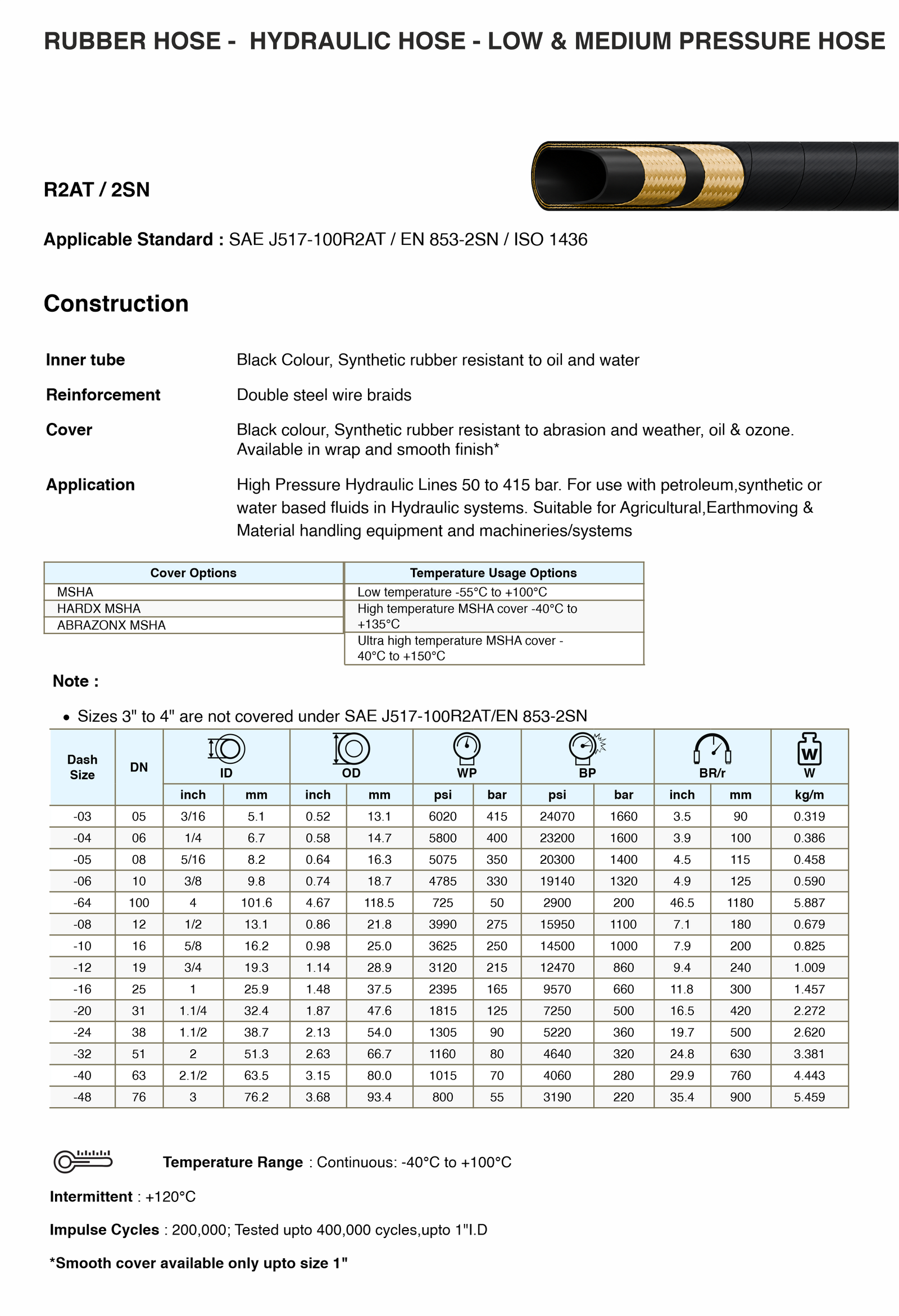 R2/2SN Specifications